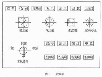 <a href=http://www.75419.cn/saoluche/ target=_blank class=infotextkey>掃路車</a>控制箱面板開關作用（圖十一）